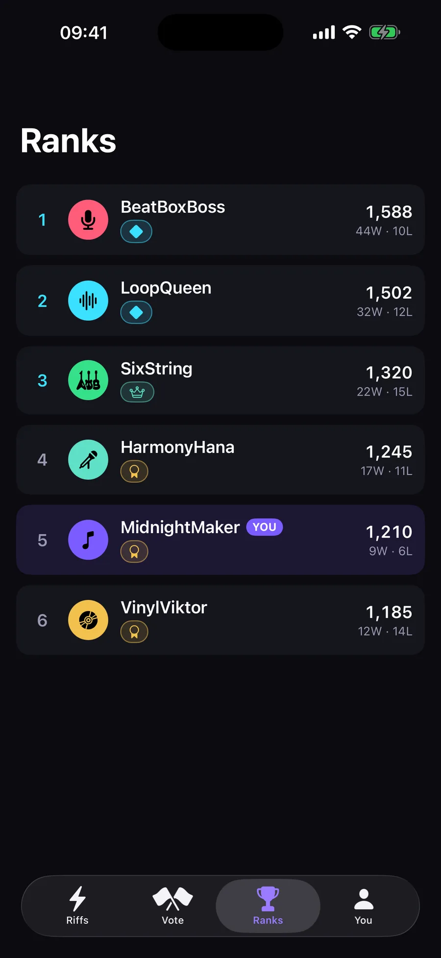 Riff — Climb from Bronze to Master